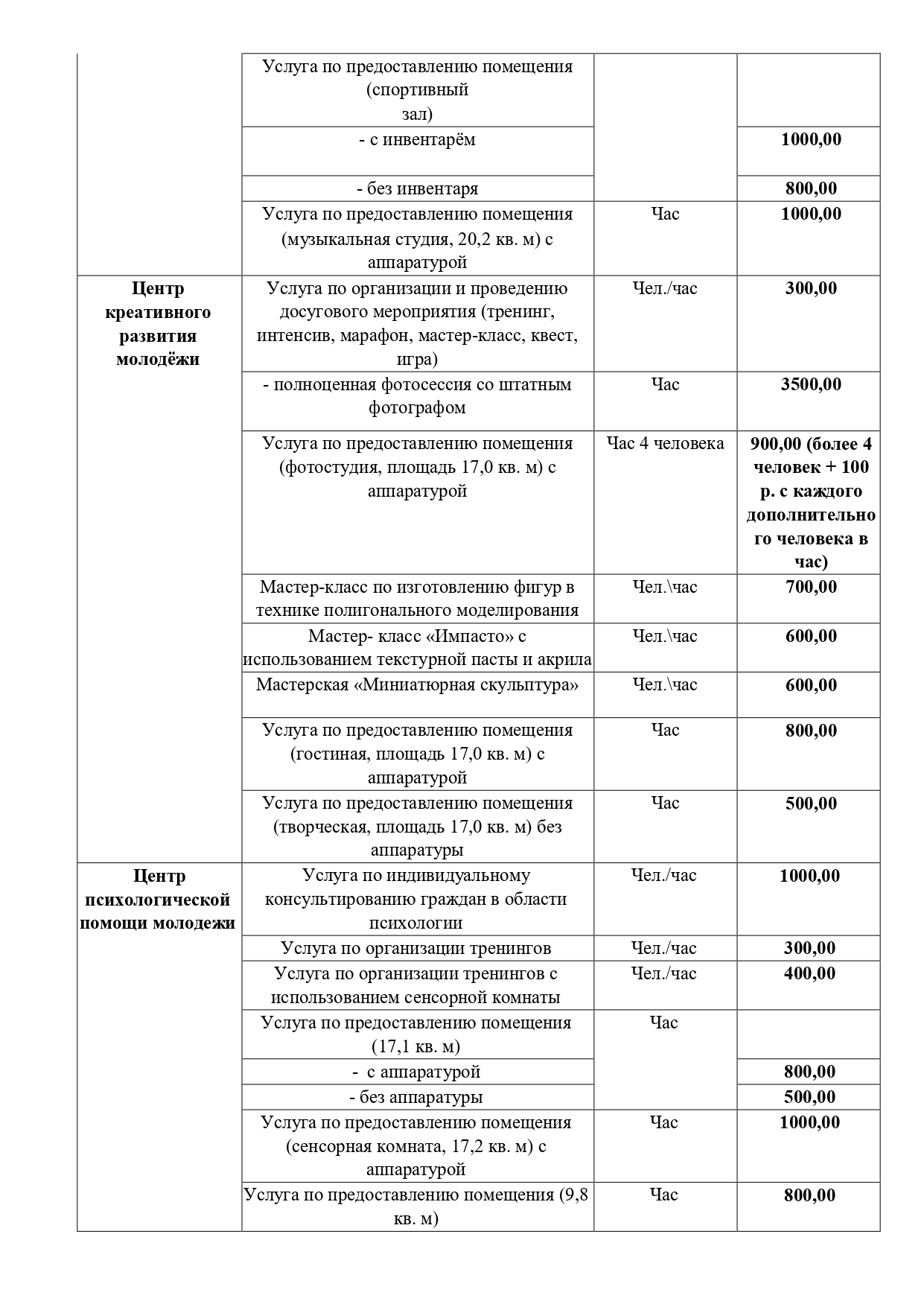 ОБЪЕДИНЕНИЕ МОЛОДЕЖНЫХ ЦЕНТРОВ. Молодежь51